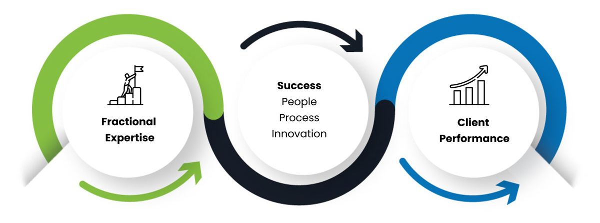 AI and workplace automation